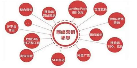 網(wǎng)站營(yíng)銷(xiāo)推廣機(jī)構(gòu)大全 探索技術(shù)推廣服務(wù)的專業(yè)力量