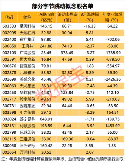 行業(yè)巨頭醞釀大動(dòng)作，大資金提前布局，概念股悄然啟動(dòng)，技術(shù)推廣服務(wù)迎風(fēng)口